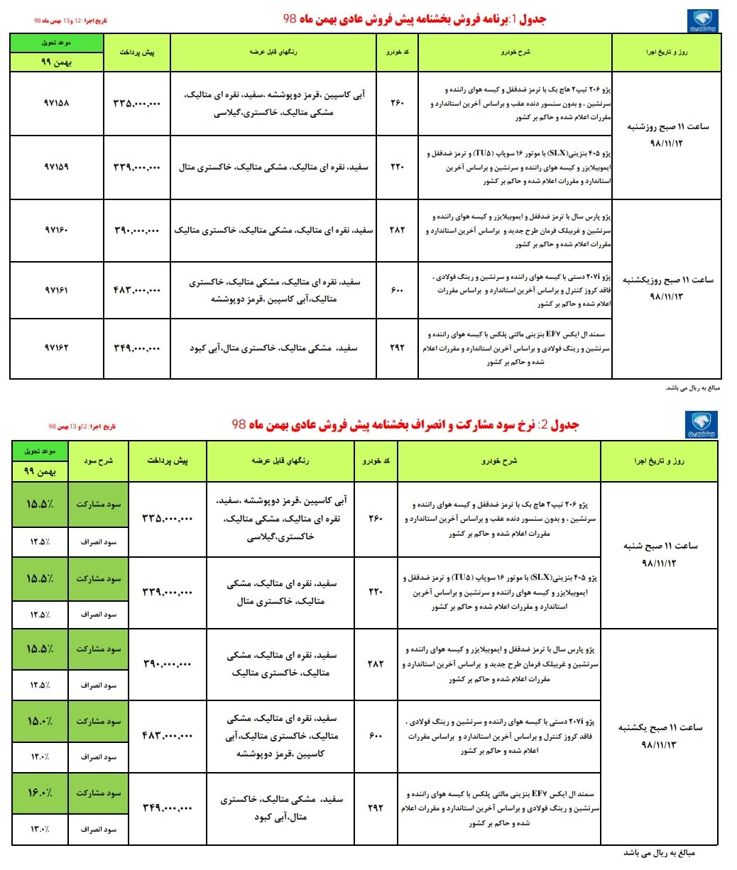 ثبت نام ایران خودرو